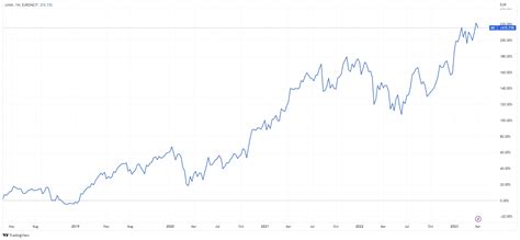 louis vuitton stock market|lvmh stock analysis.